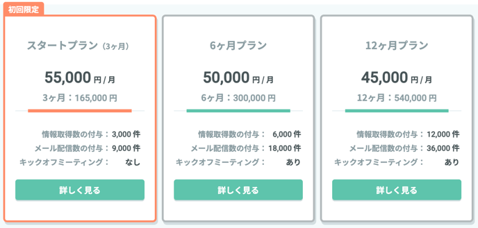 各種プランのご案内